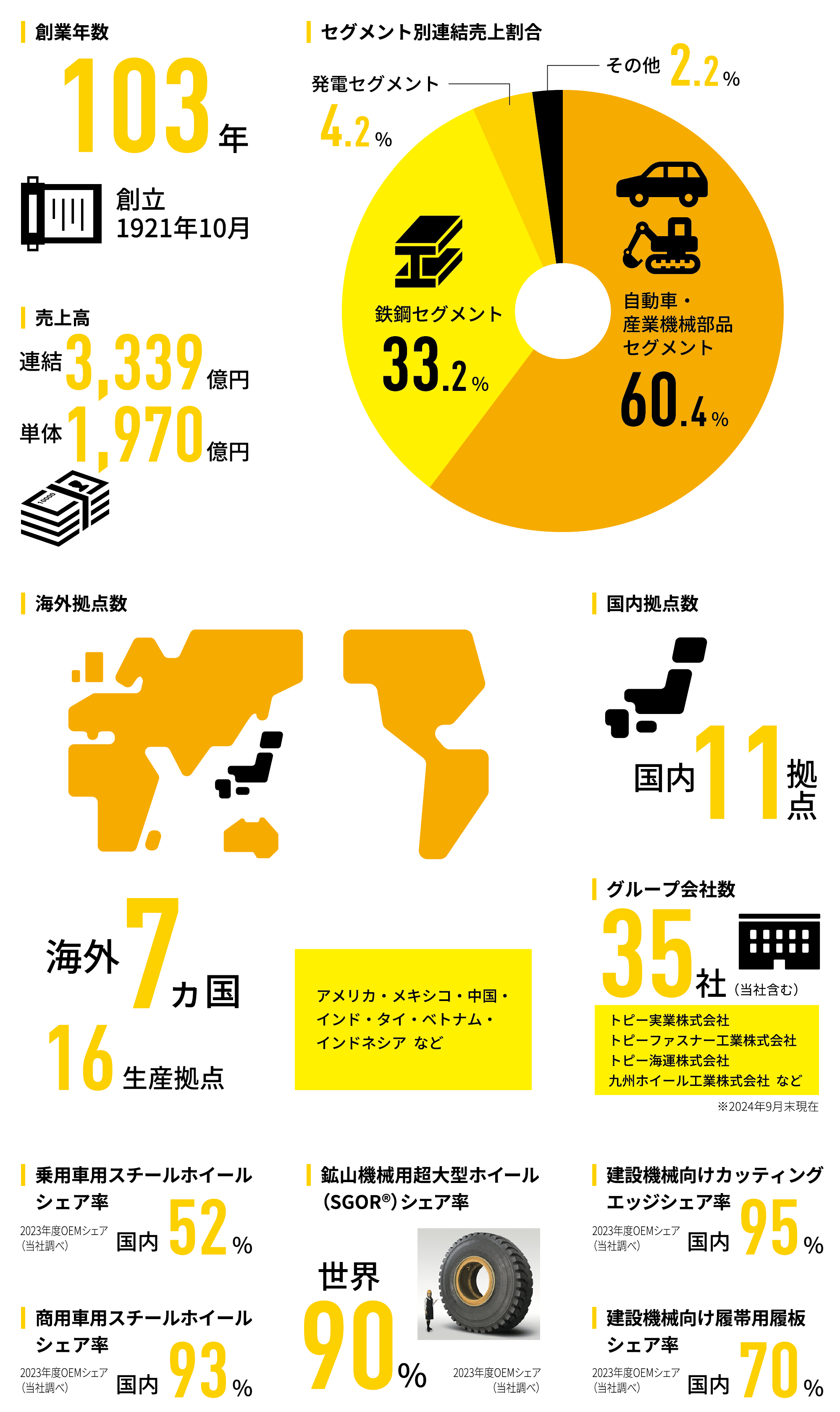 会社について