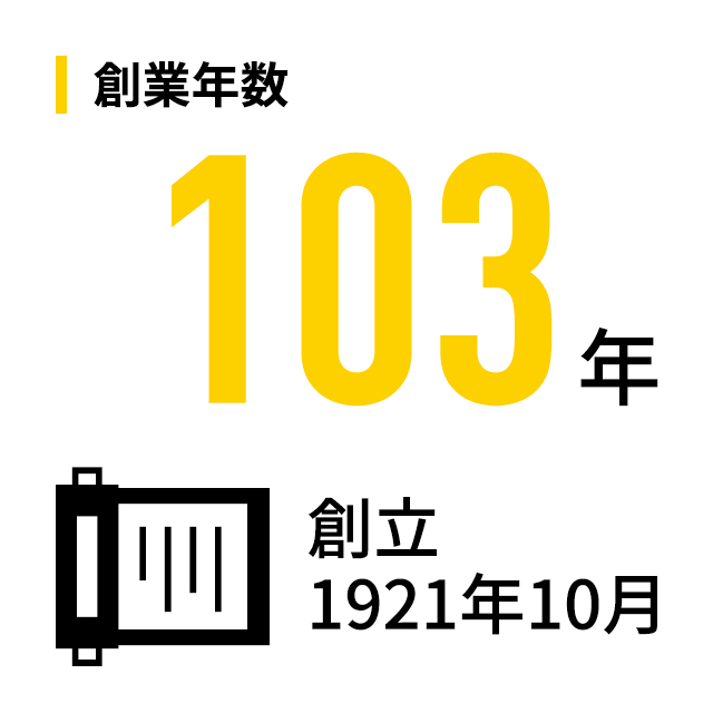 創業