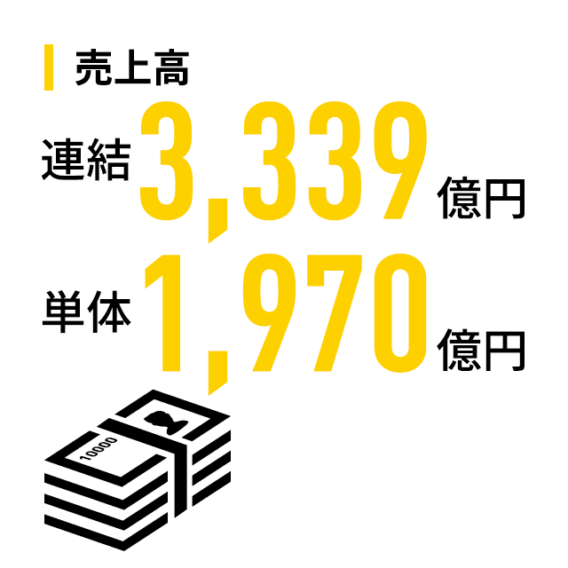 売上高