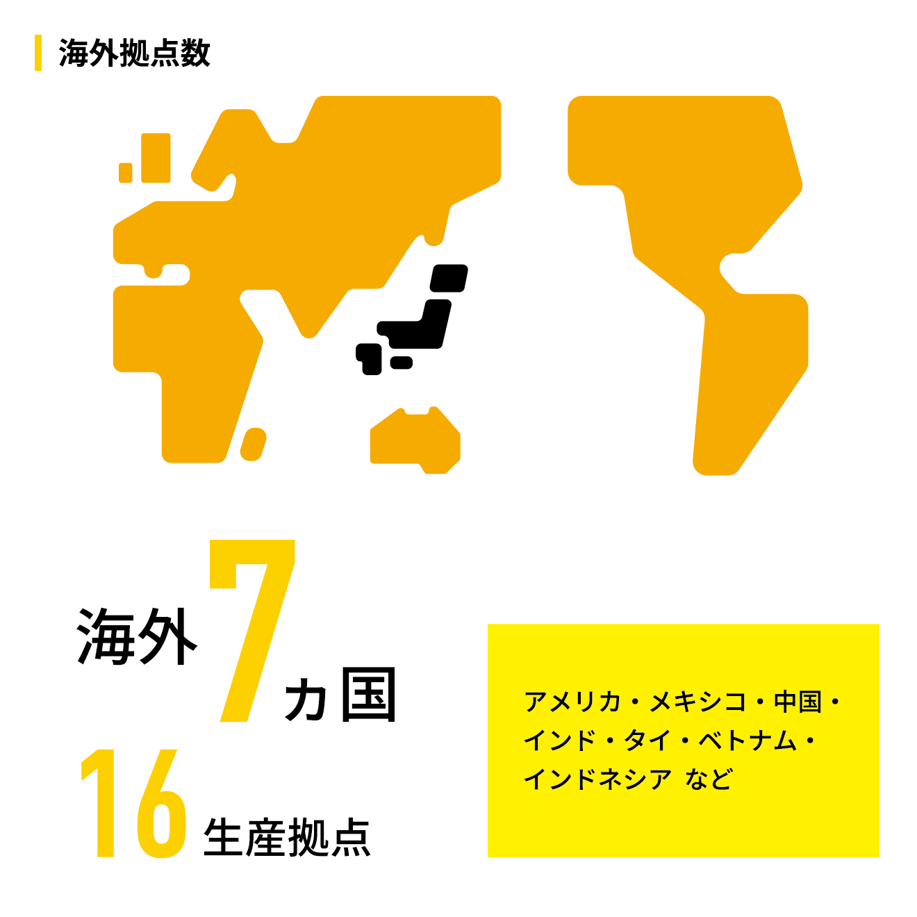 海外拠点数