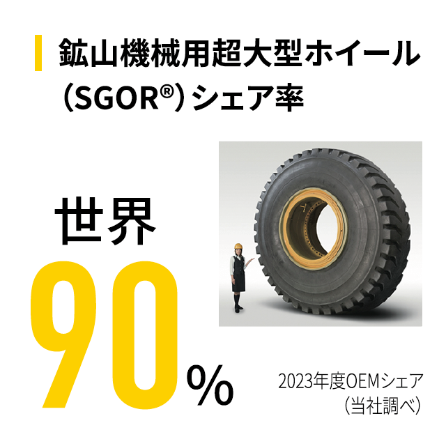 鉱山機械用超大型ホイール（SGOR®）シェア率
