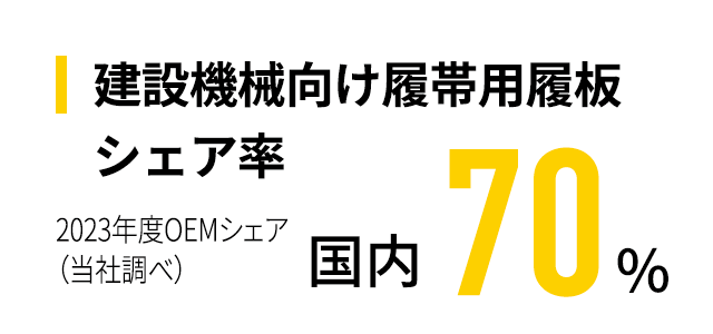 建設機械向け履帯用履板シェア率