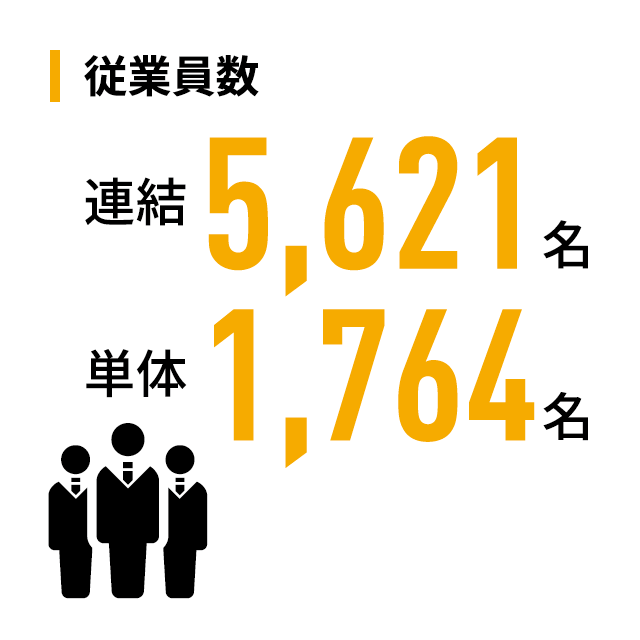 従業員数