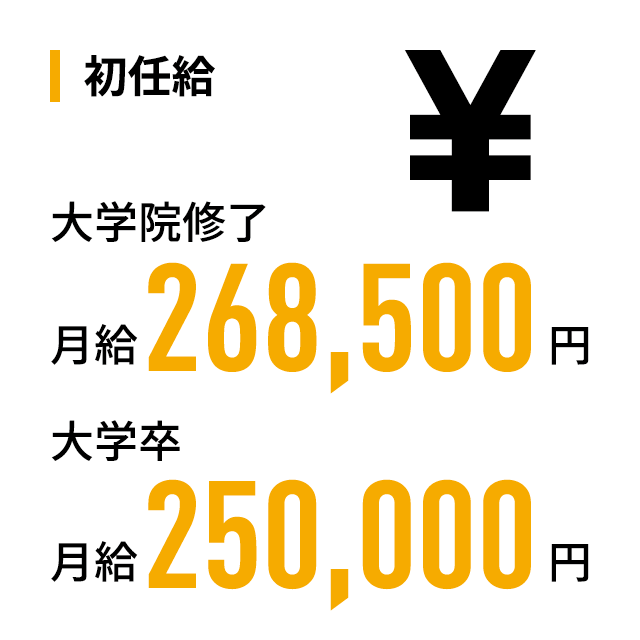 初任給