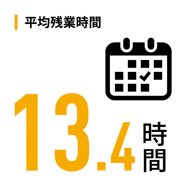 平均残業時間