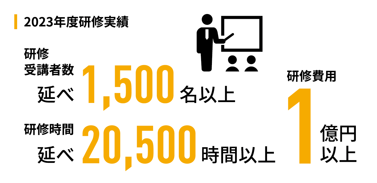 2023年度研修実績