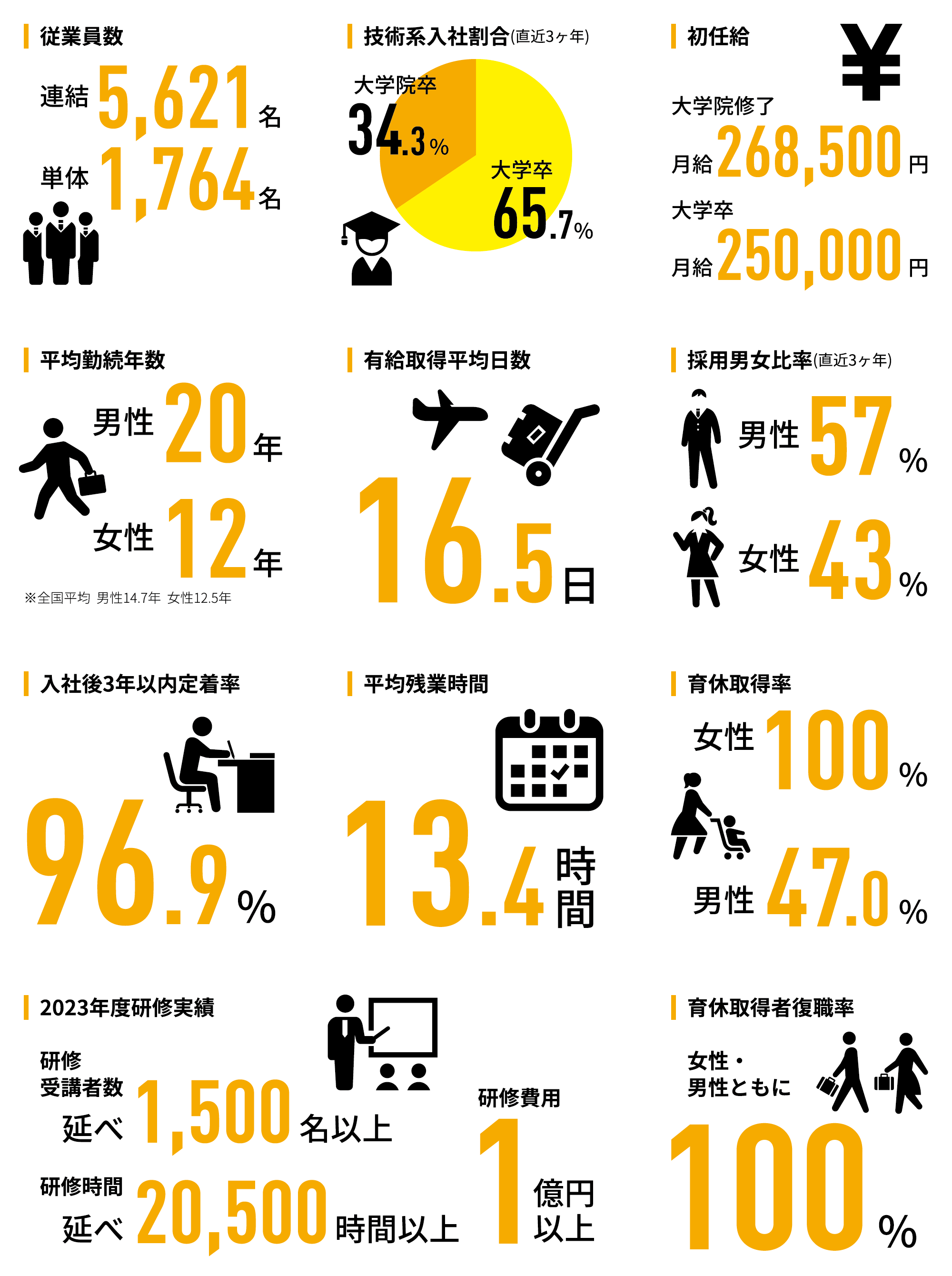 社風や社員、職場環境について